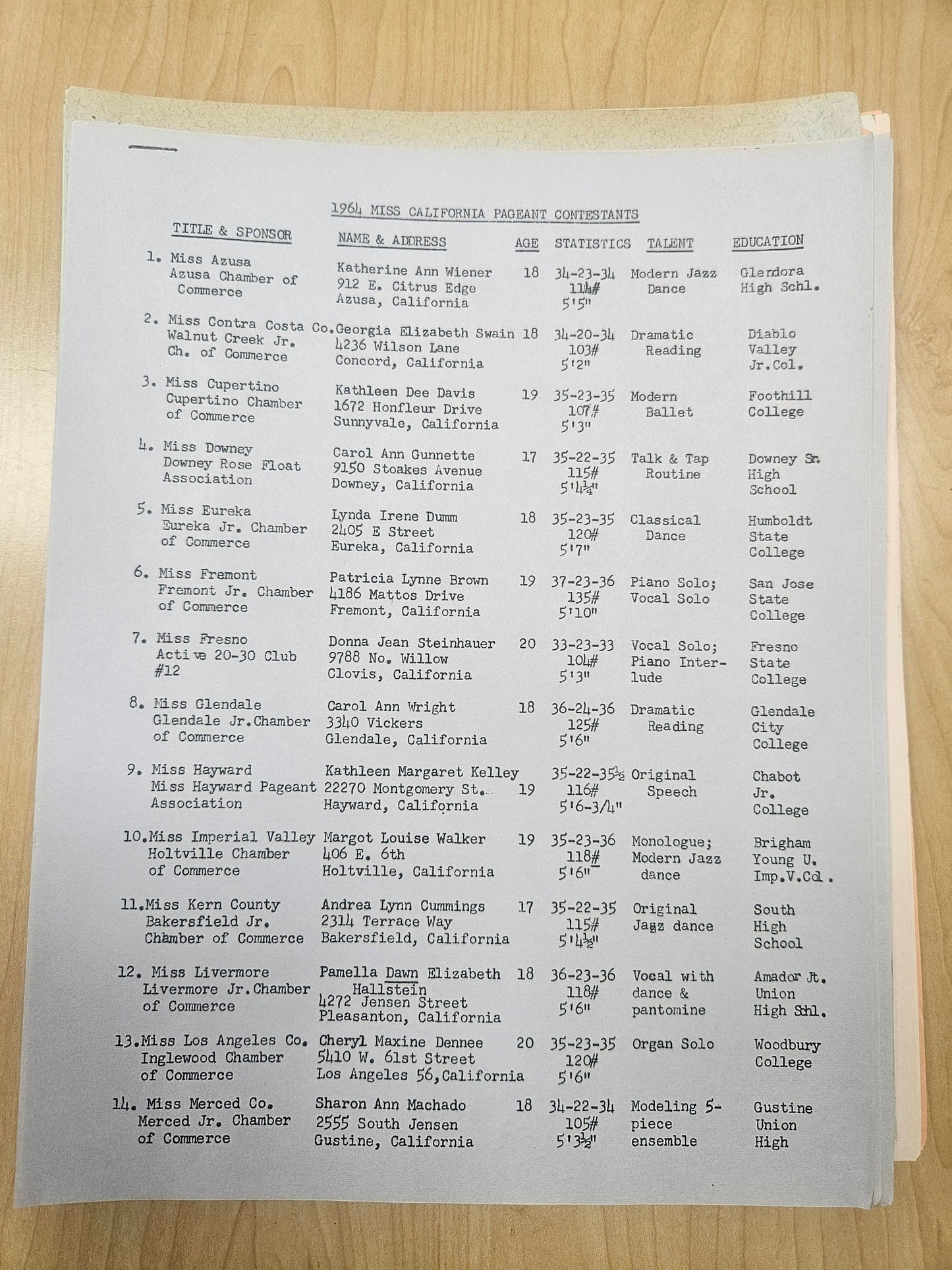 1964 Miss California Pageant Ephemera Lot — Program, Newspaper Clippings & Official Documents